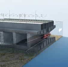 Dynamic Tidal Power Technology Advances Tidal Power Tidal Energy Tidal