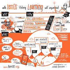 Introduction Lernos Sketchnoting Guide These sketchnoting resources will get you started. introduction lernos sketchnoting guide
