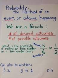Probability Anchor Chart Probability Lessons Math Anchor Charts Probability Math