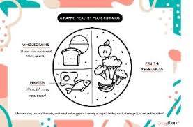 When assembling your dinner plate, try this visual: My Healthy Plate Teaching Kids What A Healthy And Nutritious Meal Looks Like