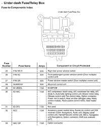 Fuse panel layout diagram parts: Diagram Fuse Diagram For 2005 Rsx Full Version Hd Quality 2005 Rsx Avdiagrams Cefalubb It