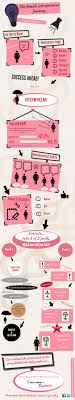 The Female Entrepreneur Journey Visual Ly Female Entrepreneur Business Inspiration Success Business