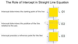 Slope and intercepts: Unraveling the ...
