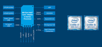 Product Brief 8th Generation Intel Core Processor U Series