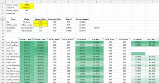 Make your weekly picks by choosing which nfl team will win during the sunday and monday games only. How I Used 200 Experts And Reddit S Comment Ranking Algorithm To Win My Office Nfl Pick Em Pool By David Glidden Towards Data Science