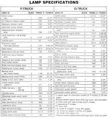 2005 silverado light bulb chart best picture of chart