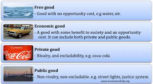 We start with a simple parametric theory of we assume throughout that commodity monies are valued by weight and not by face. Economic Goods Definition And Examples Economics Help