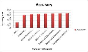 Improved Segmentation With Optimization Based Multilevel Thresholding and  K-Means Clustering for Plant Disease Identi cation