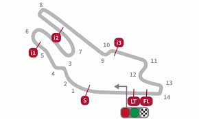 Análisis carrera gp de azerbaiyán 2021. Gp De Francia Le Mans Motogp 2021 Todos Los Horarios Y Donde Ver Gratis Actualidad Motor