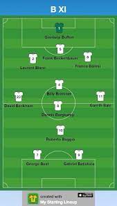 Raa if (1 shirts) sweden other leagues & teams. Football Alphabet Xi B The Conventional Playmaker