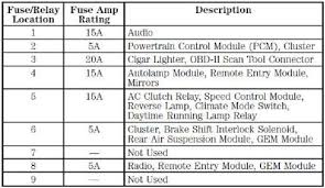 2001 ford expedition stereo wiring diagram; Solved 1995 Ford F150 Xlt Fuse Box Diagram Fixya