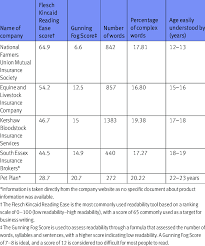 It helps you to compare aig's insurance with other insurers. Readability Of The Product Information Documents Provided By Five Uk Download Scientific Diagram