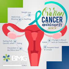 I have had an iud in for a year don't have preiod anymore,think i'm. Bmg Bikhazi Medical Group Beware Of The Silent Killer Ovarian Cancer Is Well Know To Stay Undetected Until It Spreads Out From The Ovaries It Can Be Easily Mistaken For