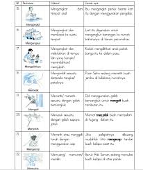 Spm 2016 bahasa melayu kertas 2 komsas halaman 8 skema jawapan soalan skema markah i maksud maka titah duli yang maha mulia patik junjung ialah p1 perintah raja melaka akan dipatuhi atau diikuti oleh temenggung 2 ii pandangan laksamana tentang penjurit. Maksud Revert Dalam Bahasa Melayu Latihan Huruf Besar Dan Kecil