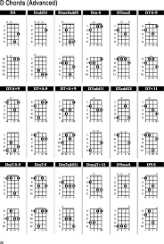 Mandolin Chord Chart Free Pdf Actual Madolin Chord Chart