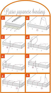 F17dd6a897b21422700a2ce86a10b92b Jpg 600 1088 Book Binding Diy Diy Book Bookbinding Tutorial