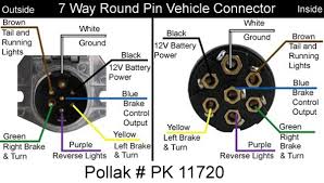 You need to identify the pins as some diagrams will view it from the back of the plug, and some. 7 Pin Trailer Connector Wiring Diagram For Tractor Wiring Diagram Cycle Warehouse B Cycle Warehouse B Leoracing It