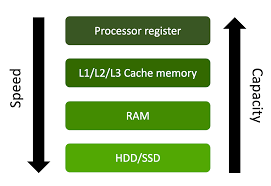 Parallel computing hardware P2 - Viblo - Dat Bui
