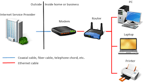 Symbols that represent the ingredients inside the. Can An Ethernet Cable Slow Your Internet Speed Network From Home