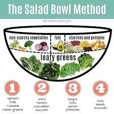 Dr Vegan On Instagram The Salad Bowl Method I Think The Plate Method Is An Awesome Tool To Help People Portion O Vegan Plate Vegan Nutrition Salad Bowls