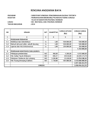 Karena kita dapat mengetahui alur bagaimana. Rab Bronjong