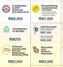 Penangguhan bayaran anggaran cukai dan pindaan anggaran cukai cp204 pada bulan ketiga (bagi kes bulan mac 2020) ansuran dalam tahun 2020 di bawah pakej rangsangan ekonomi. Talk To Zira Pelepasan Cukai Untuk Pendapatan Tahun 2020 Facebook