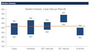 Precedent Transaction Analysis Guide To Calculating M A