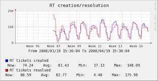 (x the easiest way to identify the range of other functions, such as root and fraction functions, is to draw the graph of the function using a graphing calculator. Variables