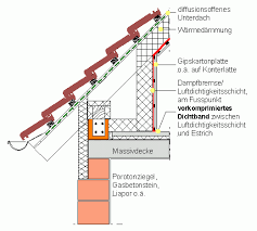 Drempel Pfette Anschluss An Das Drempelmauerwerk Fusspfette Eigenes Haus Bauen Terassendach Dach