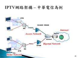 名站推薦 tips：2021年6月8日 更新失效連結 total 13 ». å¯¬é »åŒ¯æµç¶²è·¯ç®¡ç† æ•™ææ¨¡çµ„å›› å¯¬é »åŒ¯æµç¶²è·¯ç®¡ç†èˆ‡å¯¦å‹™ç¬¬äºŒç« å¯¬é »åŒ¯æµé›»ä¿¡ç¶²è·¯ç®¡ç† Ppt Download