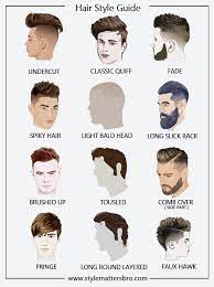 Smb Hairstyle Guide Gents Hair Style Hair Types Men Mens Hairstyles