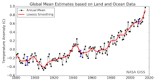 Global Warming Climate Change Frequently Asked Questions