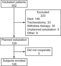 use of cough peak flow measured by a ventilator to predict