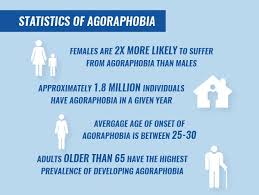 Image result for Agoraphobic Avoidance