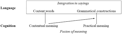 Sayings and Doings in Practices: Enhancing practice-driven institutionalism  with insights from the philosophy of embodiment