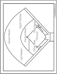 These baseball lineup templates are a must have for any youth coach! Baseball Coloring Pages Pitcher And Batter Sports Coloring Pages