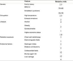 The skin may or may not change color. Risk Factors For Male Breast Cancer Download Scientific Diagram