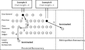 Search and apply for the latest offshore jobs today. Pdf Suppressing The Taiping Rebellion Bureaucracy And Vacancy Chains In Wartime Semantic Scholar