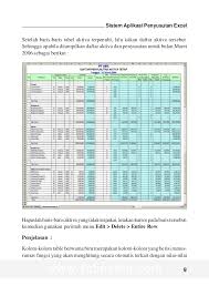 Contoh soal auditing aktiva tetap / contoh soal pemeriksaan aktiva tetap pilihan ganda a. Aplikasi Penyusutan Aktiva Dg Excel Bagian 1