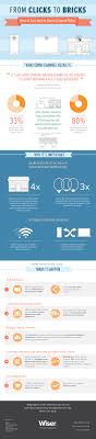 From Clicks To Bricks How To Succeed In Omni Channel Retail Infographic Marketing Social Media Infographic Marketing Strategy Infographic