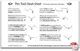 Adobe Pen Tool Cheatsheet Pen Tool Photoshop Photoshop Tutorial