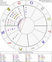 Free Astrological Birth Charts Find Out What You