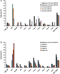 in vitro and clinical characterization of the valved holding