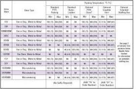 Autoclave Pressure And Temperature Chart Www