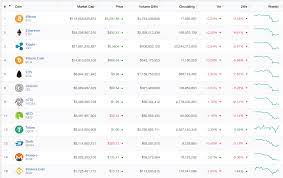 Complete cryptocurrency market coverage with live coin prices, charts and crypto market cap featuring 6159 coins on 248 exchanges. Live Coin Watch Live Cryptocurrency Market Tracker Steemhunt