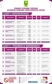 Selanjutnya admin akan membagikan contoh surat keputusan sk lulus siswa buat bapak ibu guru yang akan melakuukan penetapan hasil kriteria penerima didik yang telah mengikuti ujian nasional disekolah, dalam memutuskan dan memutuskan kriteria kelulusan siswa pada. Sk Standar Pelayanan Kec Bunguran Timur Kab Natuna