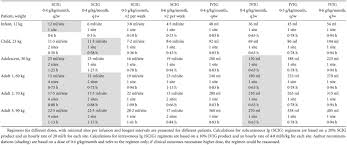 Things to do near granert. Current Treatment Options With Immunoglobulin G For The Individualization Of Care In Patients With Primary Immunodeficiency Disease Jolles 2015 Clinical Amp Experimental Immunology Wiley Online Library