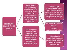 Di samping itu, guru mengubah persekitaran menjadi lebih interaktif untuk kanakkanak bermain contohnya permainan perkembangan serta kemahiran sosial dan emosi kanak. Teori Perkembangan Emosi