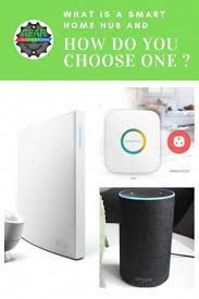 Home Automation Is Becoming Increasingly Popular And Smart Homes Are No Longer A Reserve For Science Fiction Smart Home Smart Home Appliances Home Automation