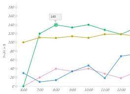 Lightweight Line Area Pie Chart Plugin With Jquery And Canvas Jquery Chart Design Plugins